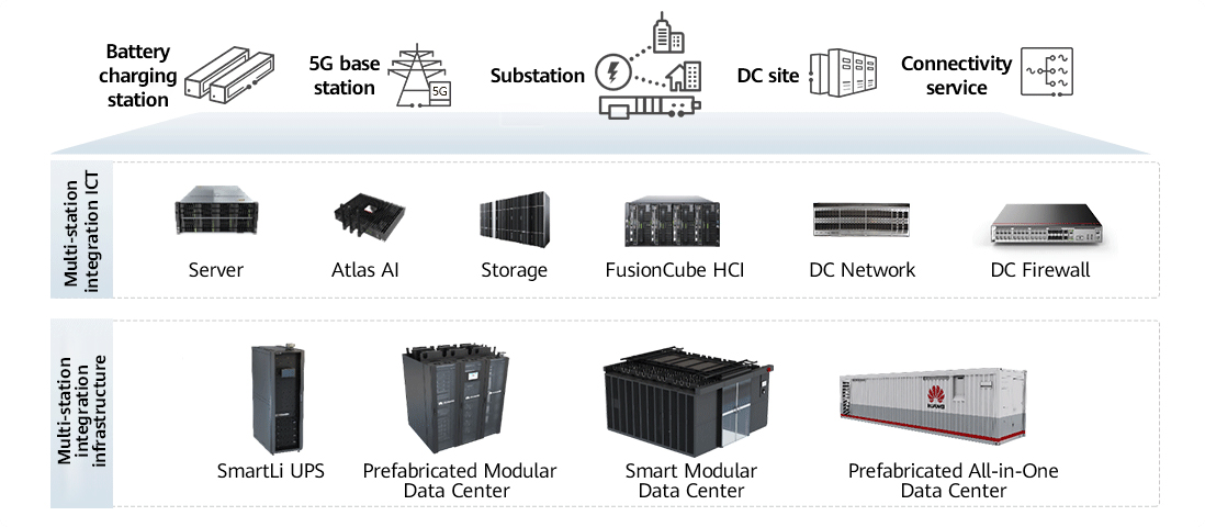 An overview diagram of the Huawei Electric Power Multi-Station Integration Solution architecture
